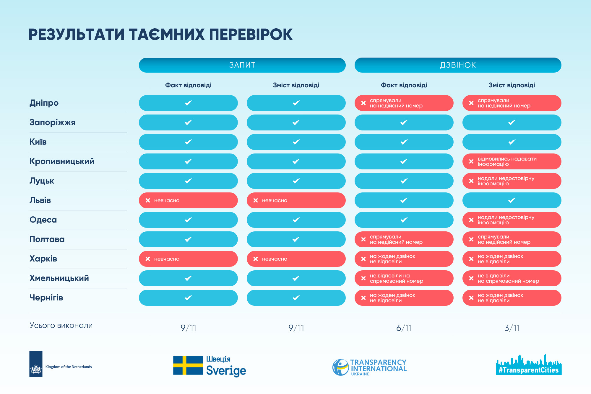 інфографіка підзвітність 5.png